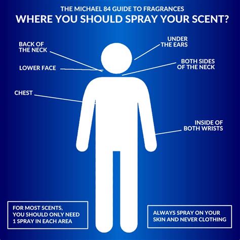 where to spray perfume female